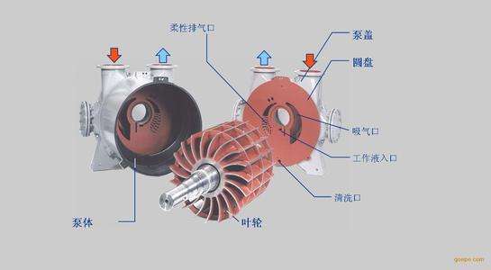 水环真空泵中的水垢是如何形成？