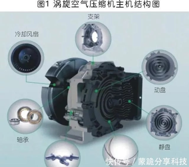 涡旋空压机在医药行业的应用优势
