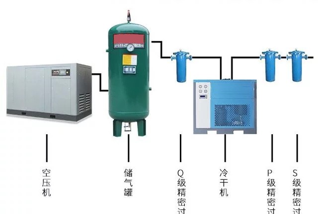 熔喷布生产用空压机安装示意图