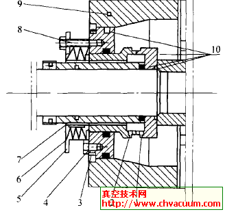 泵用机械密封的基本原理
